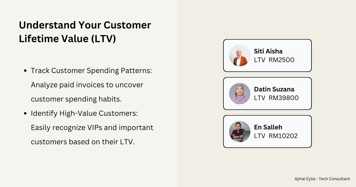 Travel Agency Lifetime Value